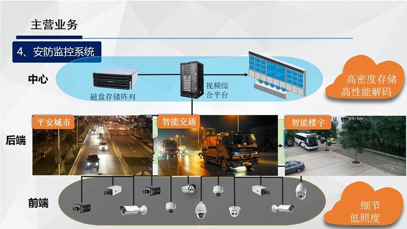 安防资质三级和二级区别