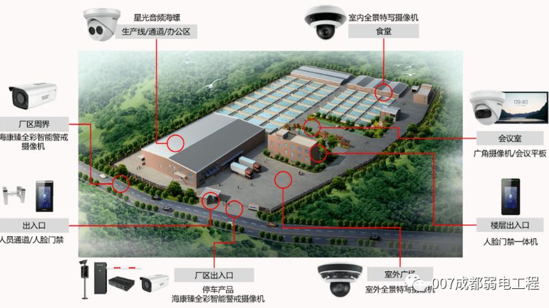 学校人脸识别监控：如何选择合适的摄像头？**