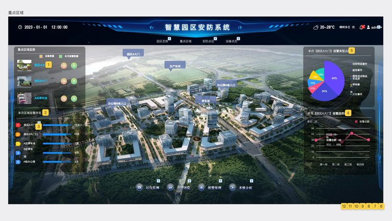 别墅报警系统安装前的关键准备**