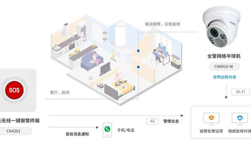 家用远程监控安装，这几点你不可不知**